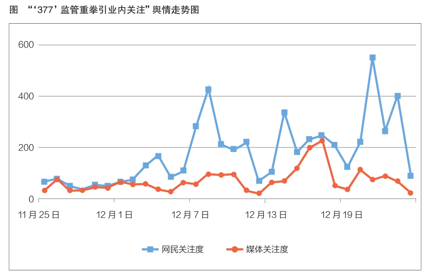 严监管破积弊 促行业良性发展