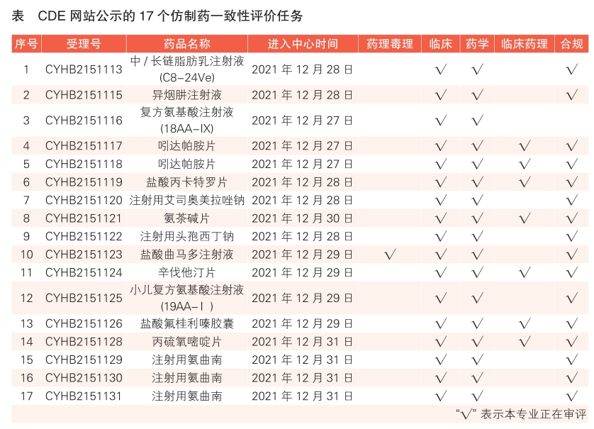 近期医药看点 （2021年12月24日—2022年1月4日）