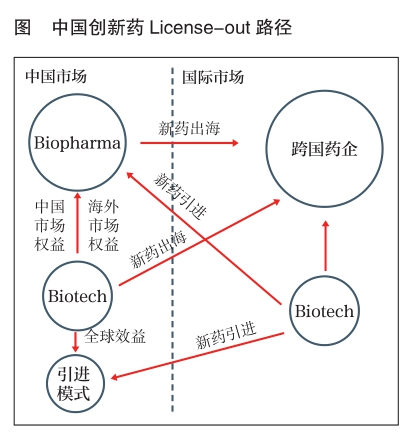 百济神州又一License-out交易项目达成