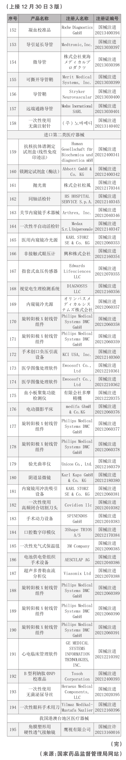 195个产品获批注册 ——2021年9月批准注册医疗器械产品目录一览