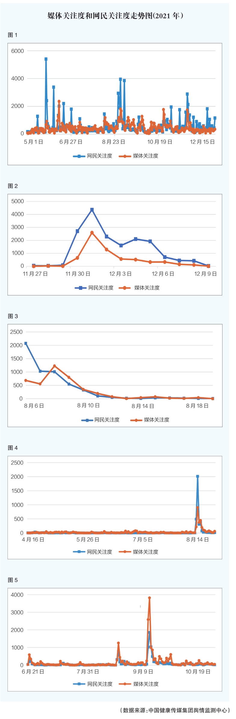 2021年度医疗器械热点舆情事件