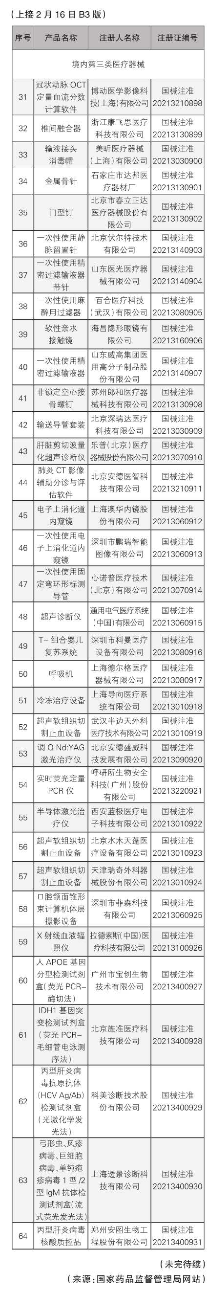 187个产品获批注册 ——2021年11月批准注册医疗器械产品目录一览