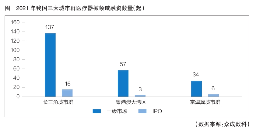 资源优化整合 资本市场活跃