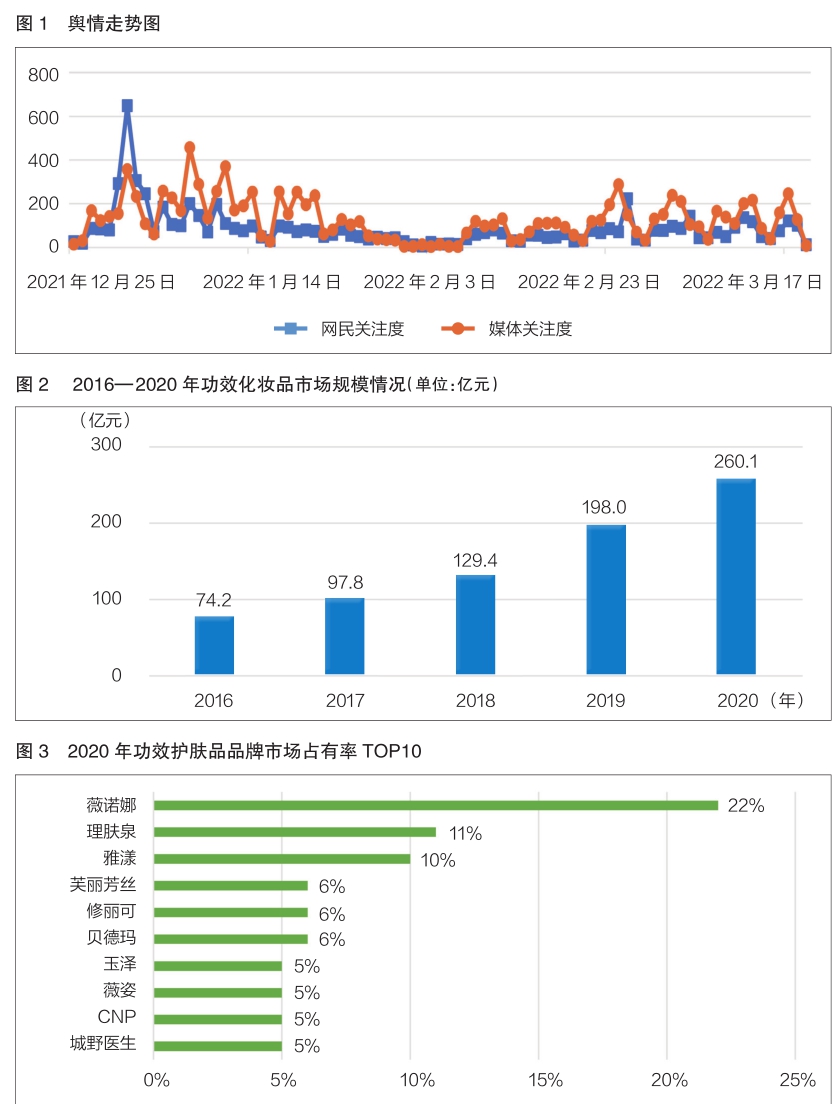 化妆品功效评价新规落地有声